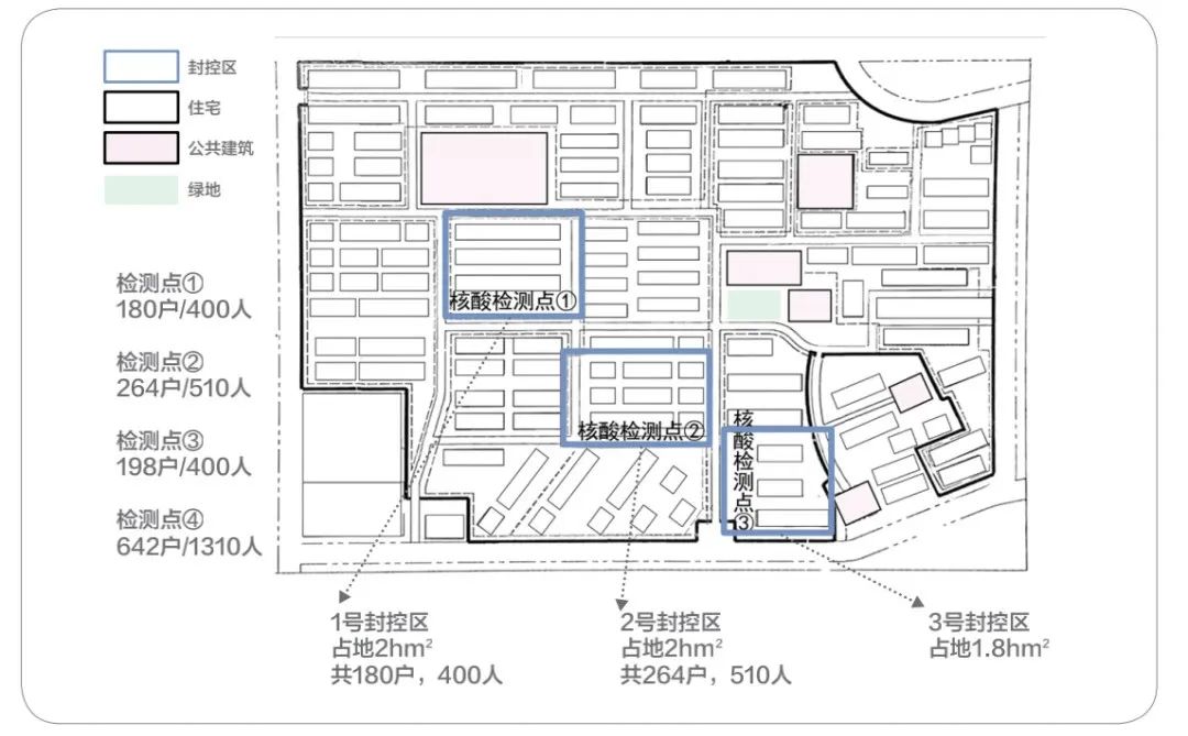 学术采撷 | 住区空间尺度及其治理机制研究 学术采撷 | 住区空间尺度及其治理机制研究