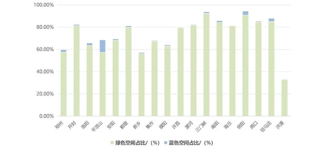 如何评估健康城市建设水平？这份健康城市大数据监测报告不容错过！丨城市数据派