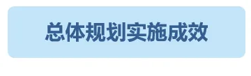 一图读懂 | 北京城市总体规划实施大数据体检蓝皮书（2023年度）