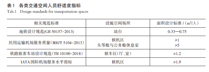 【文章精选】高铁客运枢纽高质量发展的关键问题与对策思考 | 2024年第5期