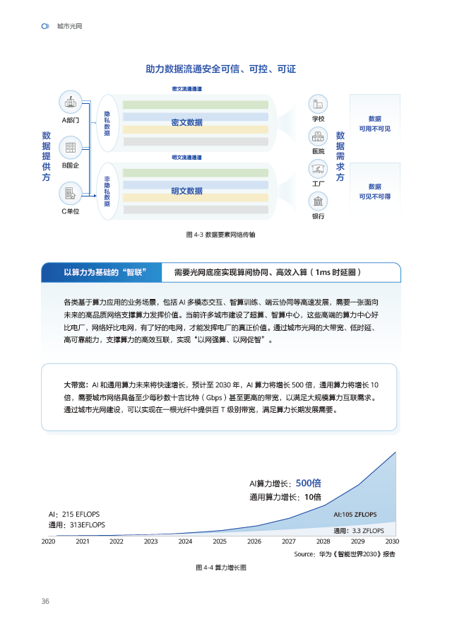 【资源分享】30+份2024年度数据与城市研究相关主题精彩报告丨城市数据派