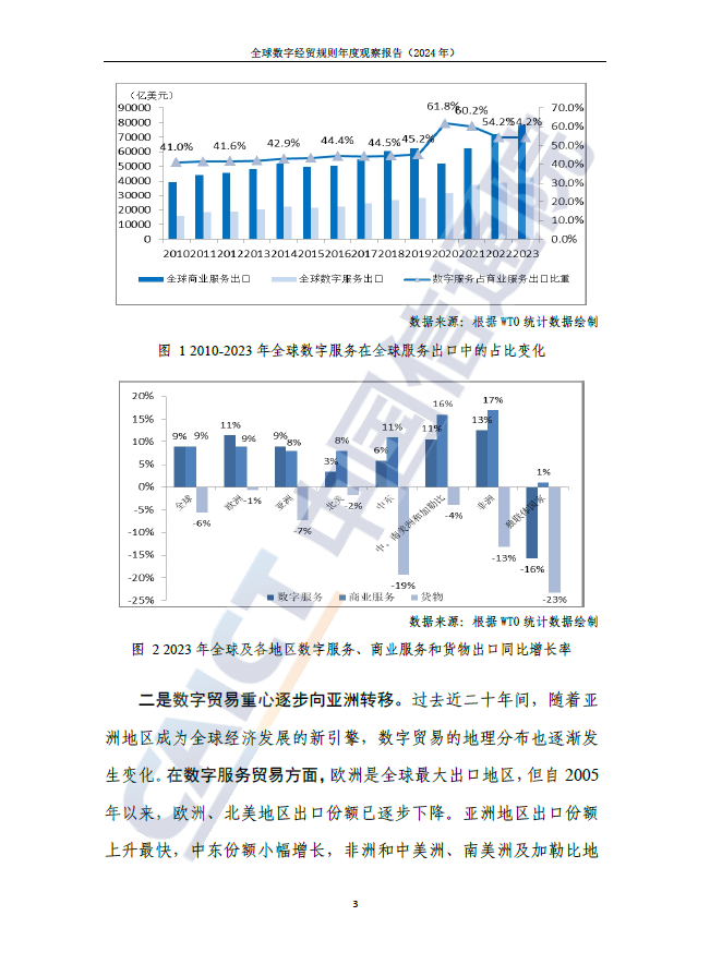 【资源分享】30+份2024年度数据与城市研究相关主题精彩报告丨城市数据派