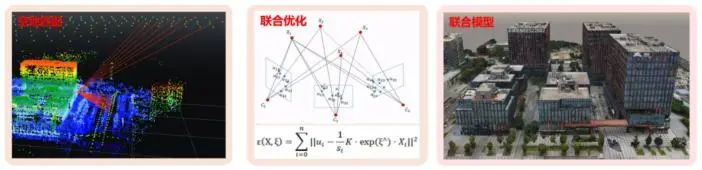 高质量发展看测绘⑲|搭建多源数据融合平台,助力新中轴(海珠)片区城市更新 高质量发展看测绘⑲|搭建多源数据融合平台,助力新中轴(海珠)片区城市更新