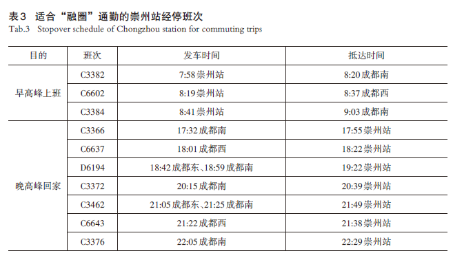 【文章精选】通勤圈视角下郊区新城铁路公交化的供需精准适配策略——以成蒲铁路为例 | 2024年第5期