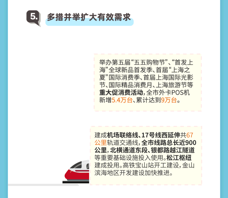 上海两会 | 新鲜出炉的上海政府工作报告，亮点逐个数