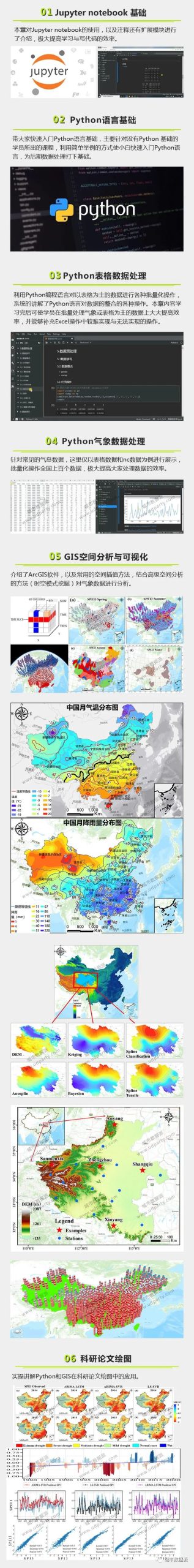 【特惠最后8天】GIS高级空间分析与Python气象数据批处理丨城市数据派