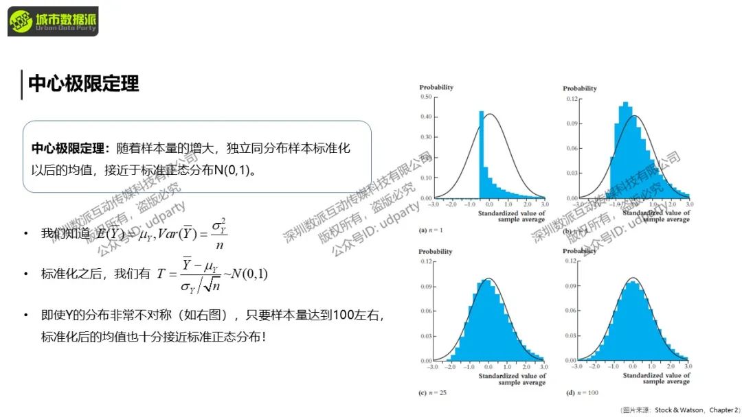 【特惠最后8天】城市经济学中的计量方法与因果推断丨城市数据派