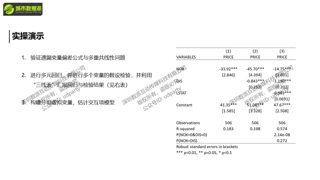【特惠最后8天】城市经济学中的计量方法与因果推断丨城市数据派