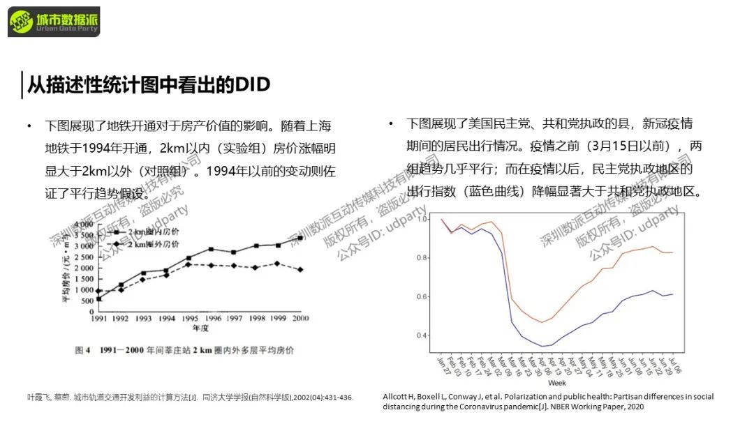 【特惠最后8天】城市经济学中的计量方法与因果推断丨城市数据派