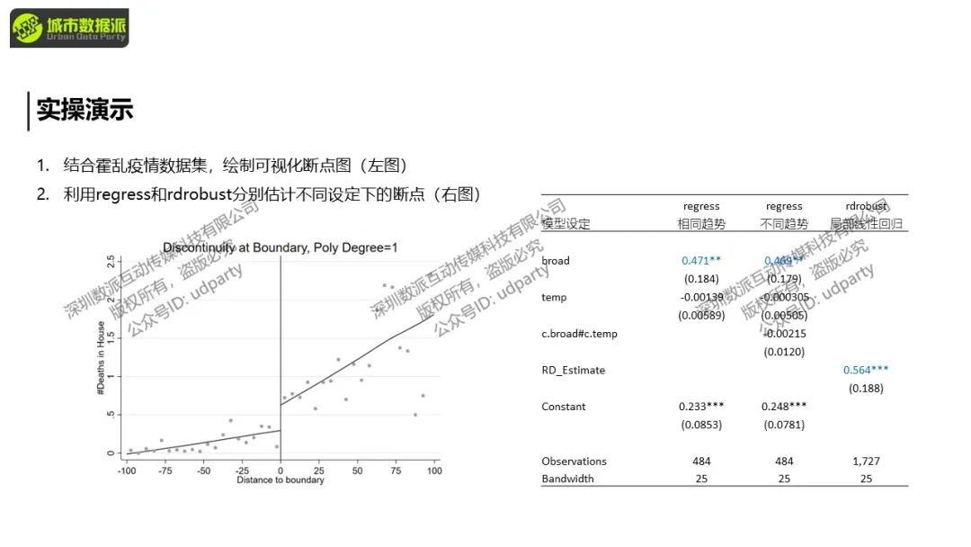 【特惠最后8天】城市经济学中的计量方法与因果推断丨城市数据派