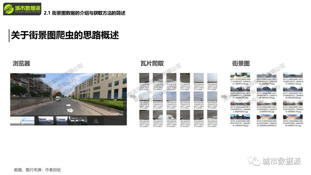 【特惠最后4天】掌握图像分割技术与机器学习算法在城市空间问题中的应用丨城市数据派
