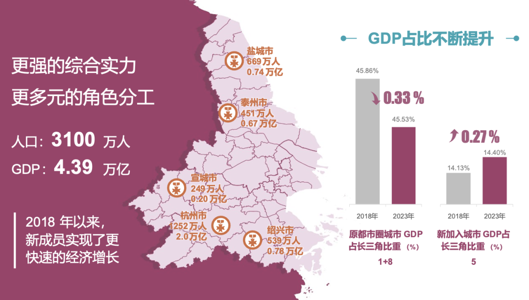 上海大都市圈城市指数排行榜2024