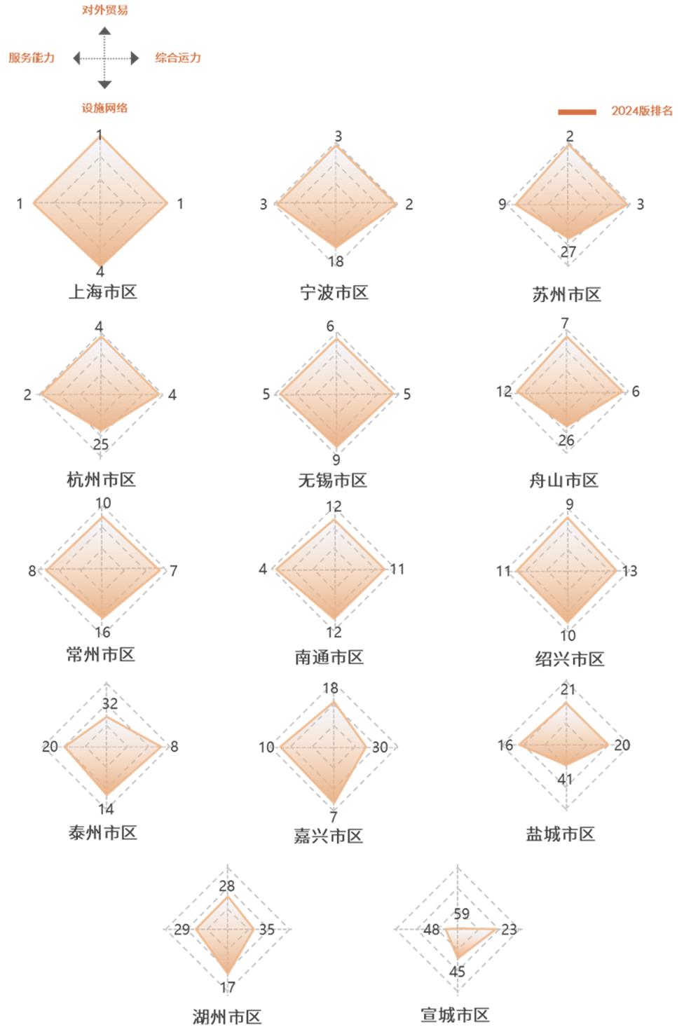 上海大都市圈城市指数排行榜2024
