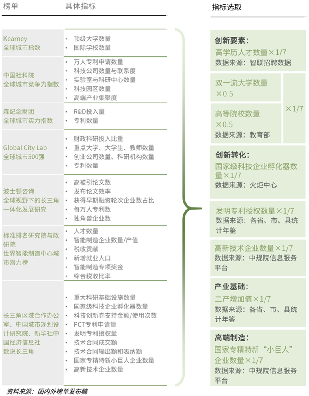 上海大都市圈城市指数排行榜2024