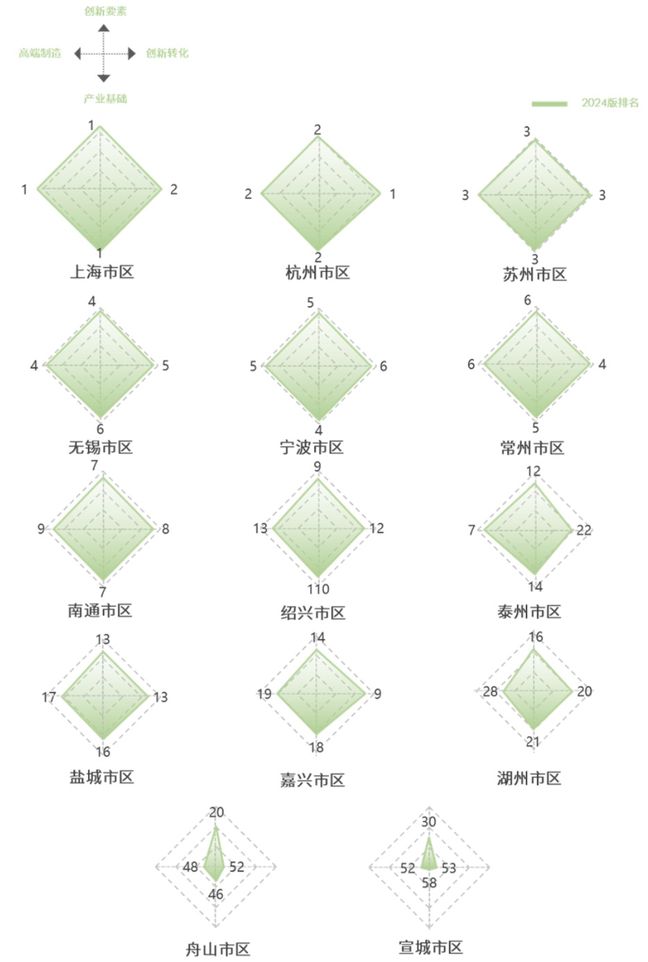 上海大都市圈城市指数排行榜2024