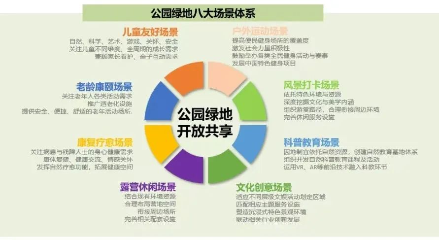 中规智库 | 风景院2024年度学术交流会顺利召开