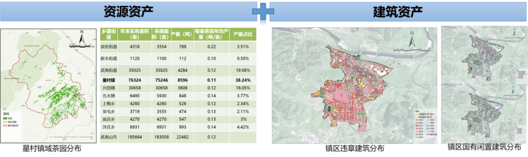 学术报告 | 李苗裔:基于数字技术的流域城镇发展问题诊断与协同设计的路径研究 学术报告 | 李苗裔:基于数字技术的流域城镇发展问题诊断与协同设计的路径研究