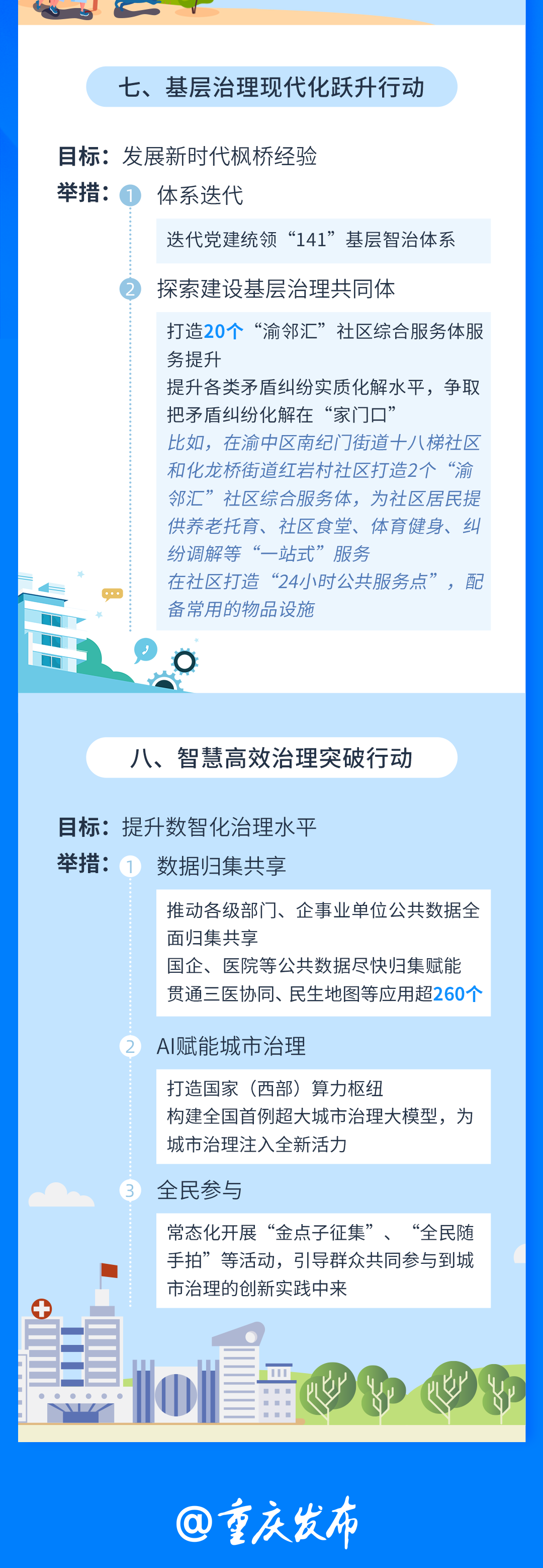 地方动态 | 超大城市治理这样干,重庆将越来越“city” 地方动态 | 超大城市治理这样干,重庆将越来越“city”