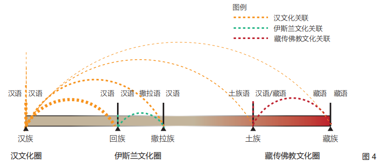 河湟多民族地区庄廓民居建构思维与空间观念探微