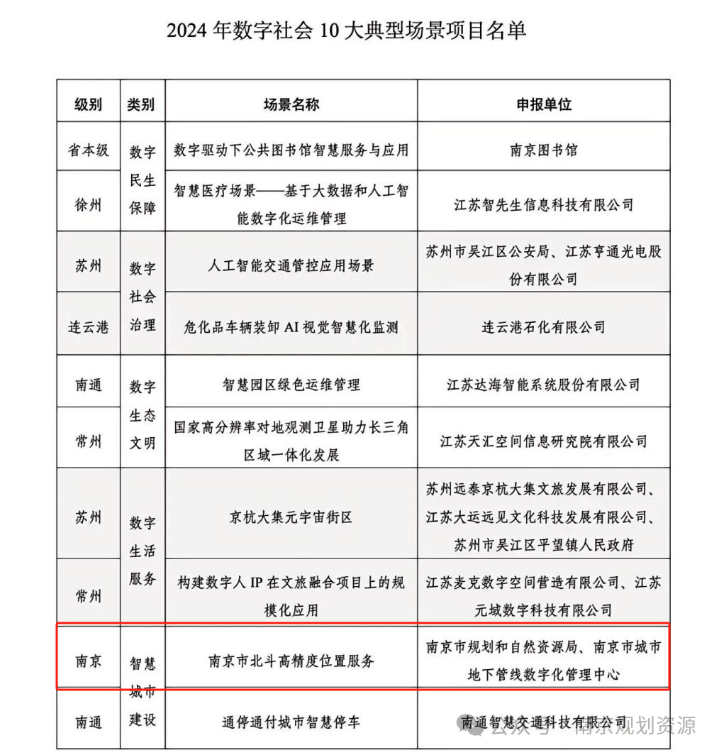 全市唯一双入选！