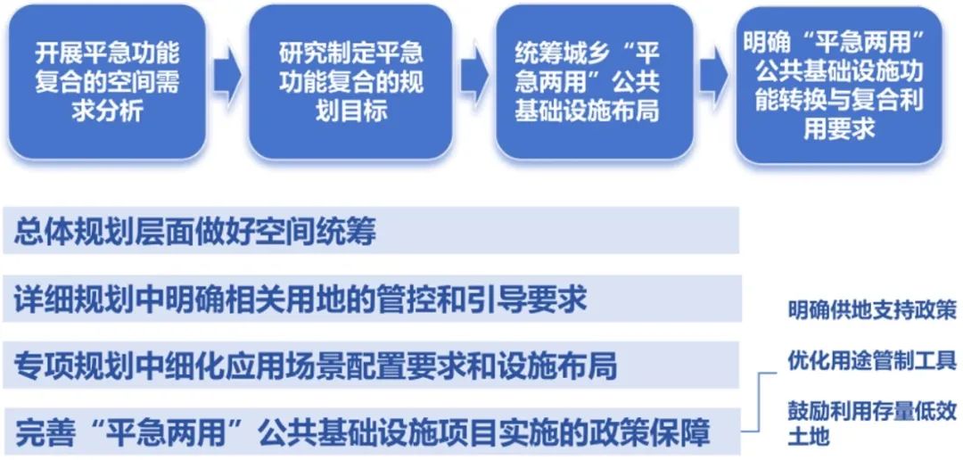 学术报告 | 黄玫:城市规划与土地政策融合创新——推动国土空间详细规划改革 学术报告 | 黄玫:城市规划与土地政策融合创新——推动国土空间详细规划改革