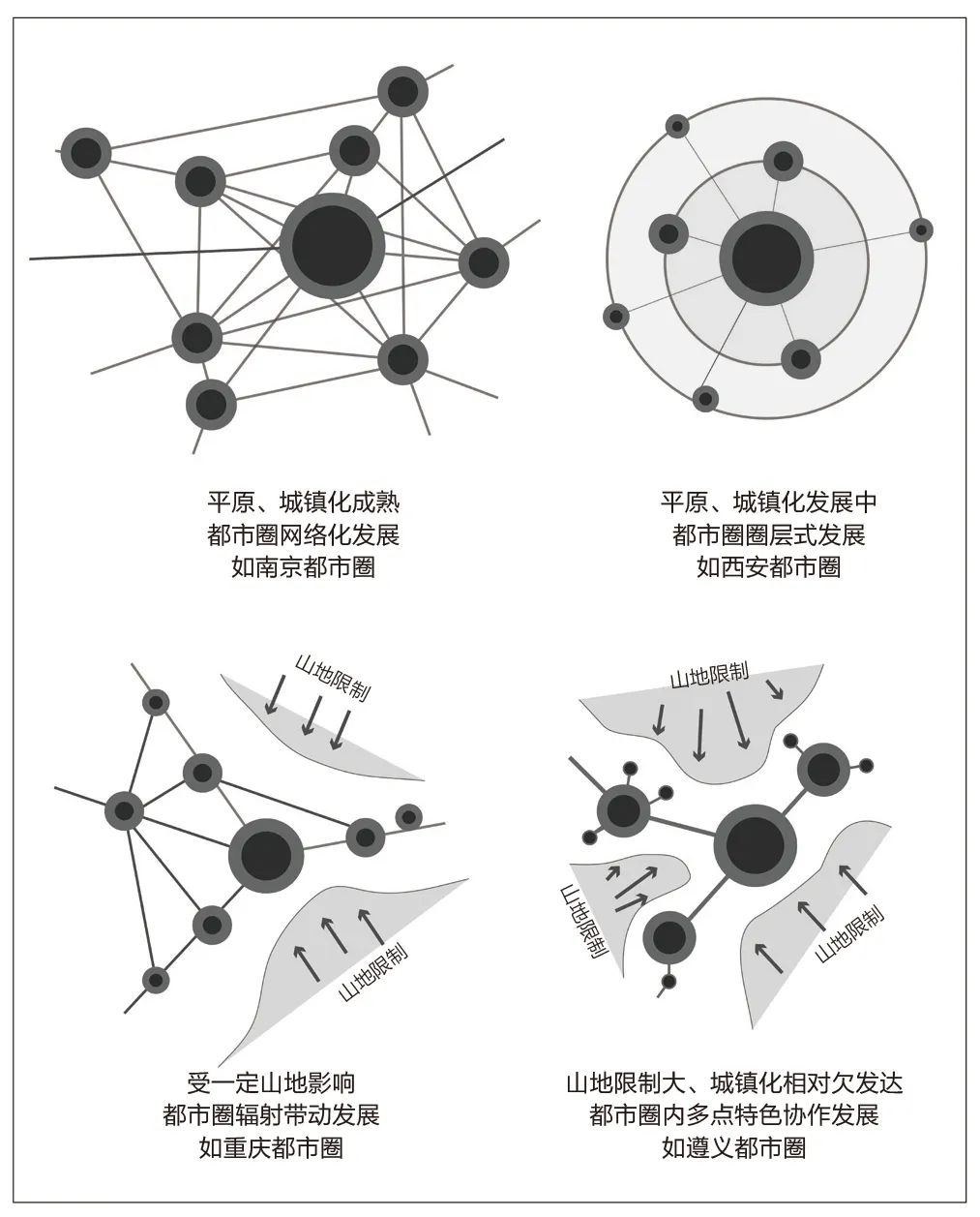 学术采撷 | 山地培育型都市圈的发展特征解析与规划策略——以遵义都市圈为例