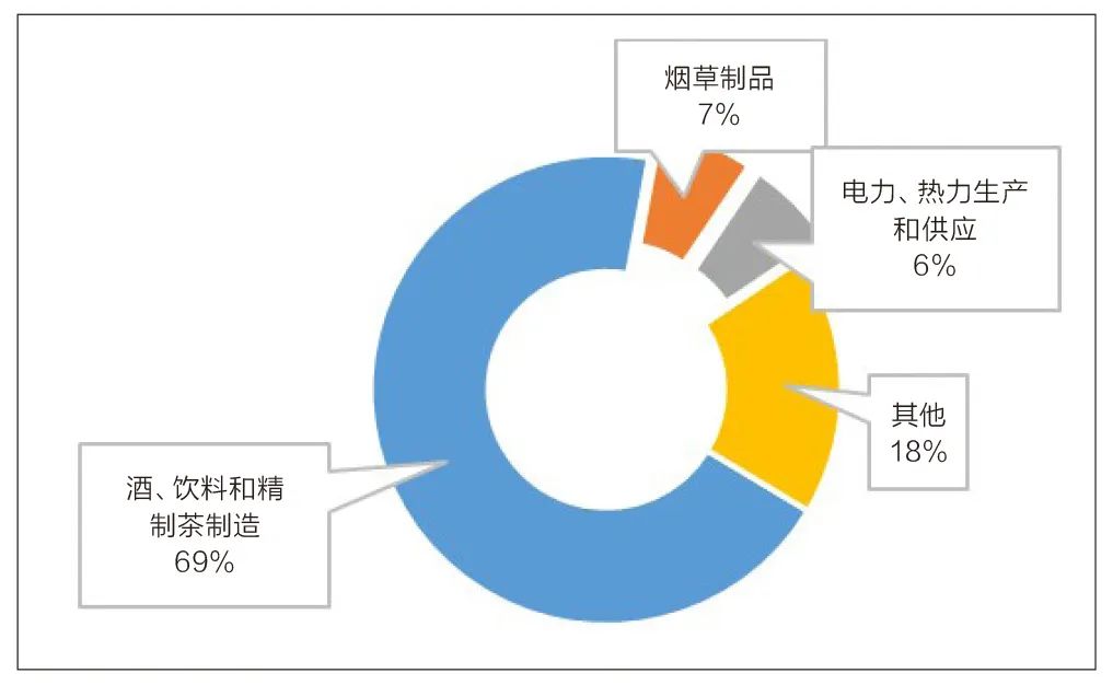 学术采撷 | 山地培育型都市圈的发展特征解析与规划策略——以遵义都市圈为例
