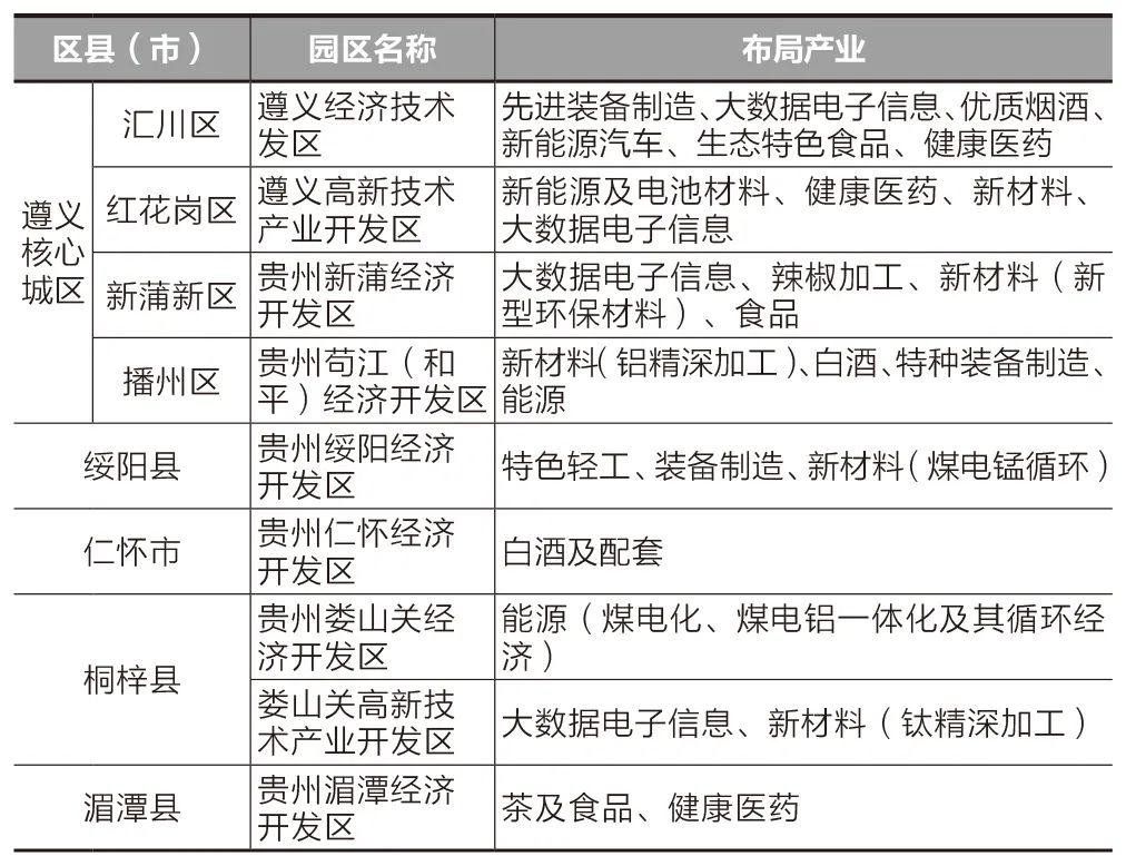 学术采撷 | 山地培育型都市圈的发展特征解析与规划策略——以遵义都市圈为例