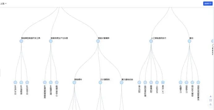 基于 3 亿企业大数据的产业全景洞察：15份产业图谱+60份产业报告分享丨城市数据派