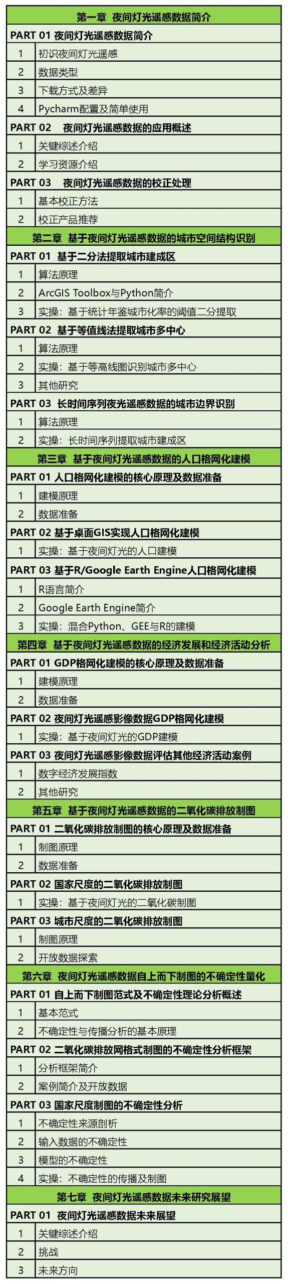 【营6】《夜间灯光遥感数据在城市研究中的应用》丨城市数据派