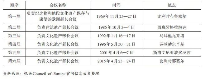 学术采撷 | 欧洲遗产保护宪章及实践对中国城市保护的启示