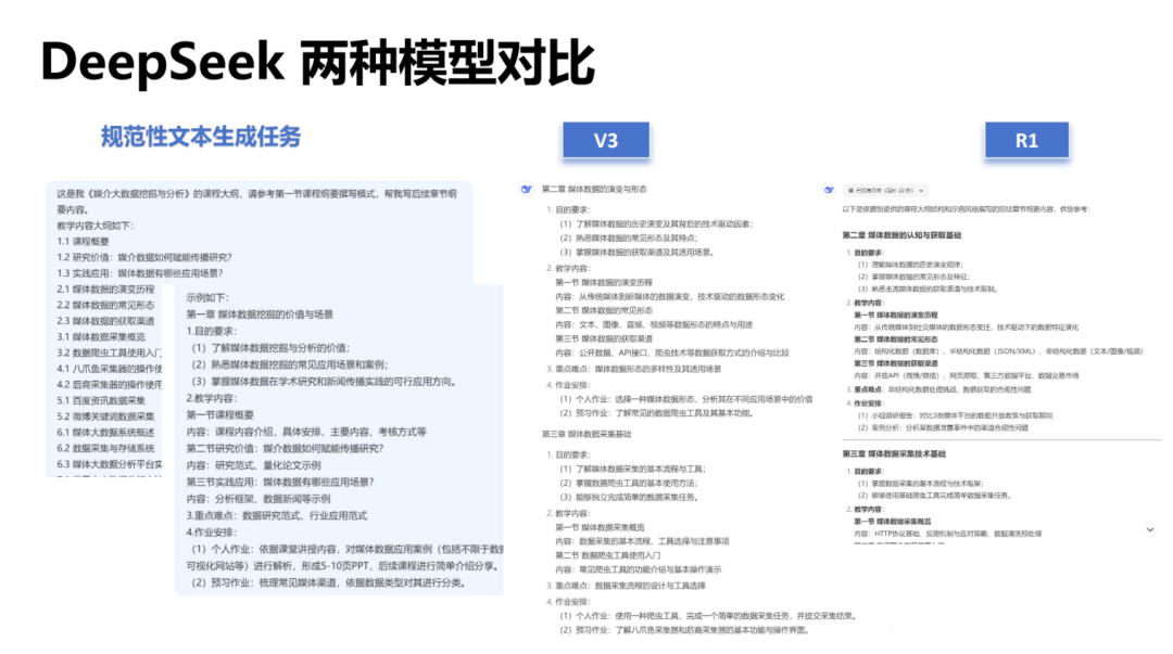 清华DS使用指南第二版来啦！如何赋能职场应用？从提示语技巧到多场景应用丨城市数据派