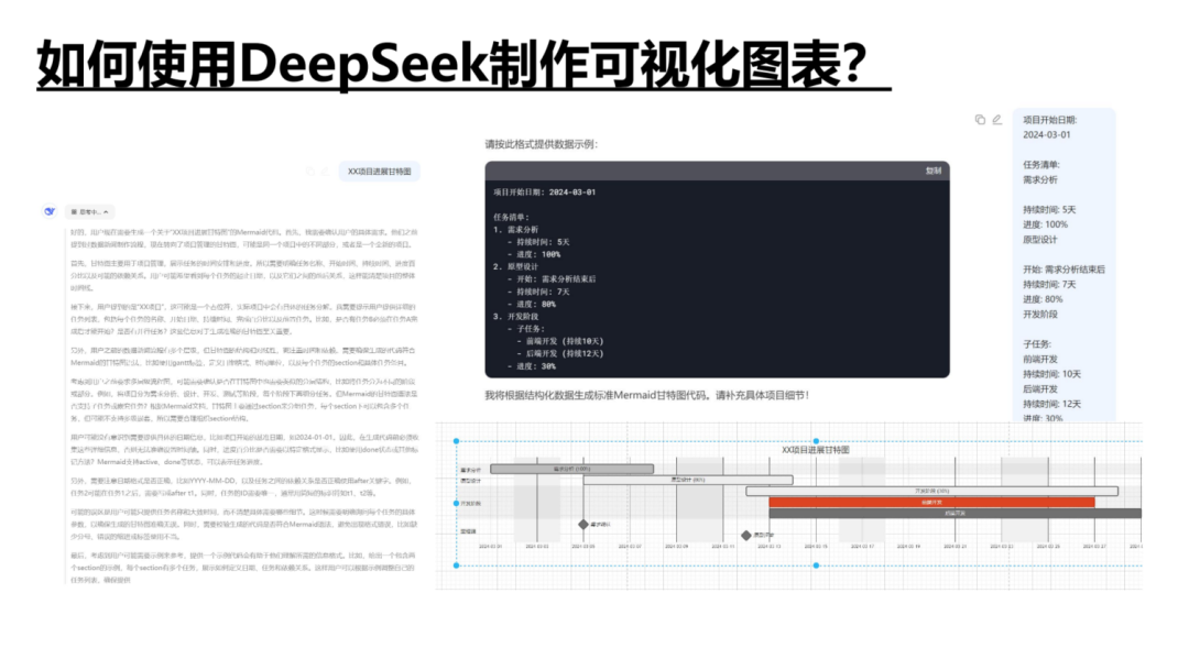 清华DS使用指南第二版来啦！如何赋能职场应用？从提示语技巧到多场景应用丨城市数据派