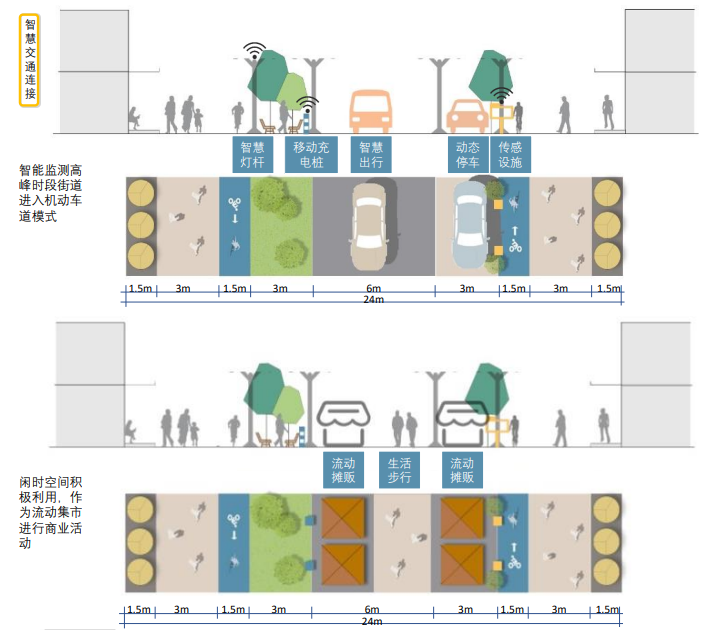 理论研究 | 共享城市理念下城中村更新改造研究——以成都伏龙小区为例 理论研究 | 共享城市理念下城中村更新改造研究——以成都伏龙小区为例