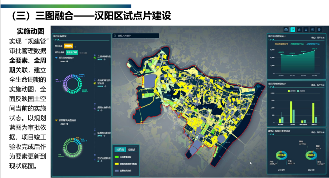 CSPON建设 | 武汉：要素化、全息化、智慧化的TIM构建思路