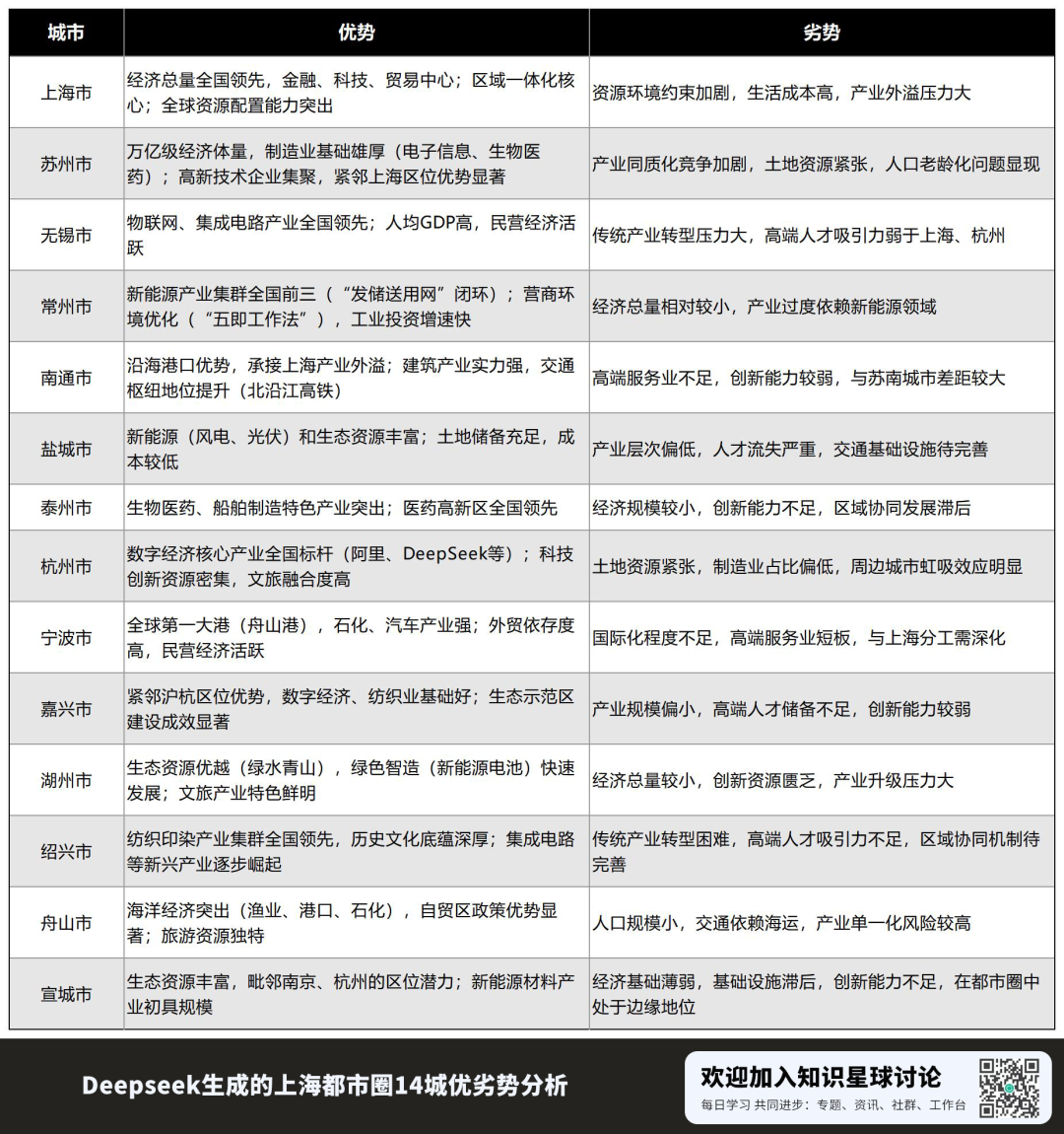 上海大都市圈规划升级！哪些城市在上海大都市圈内？14城规划定位与发展格局汇总
