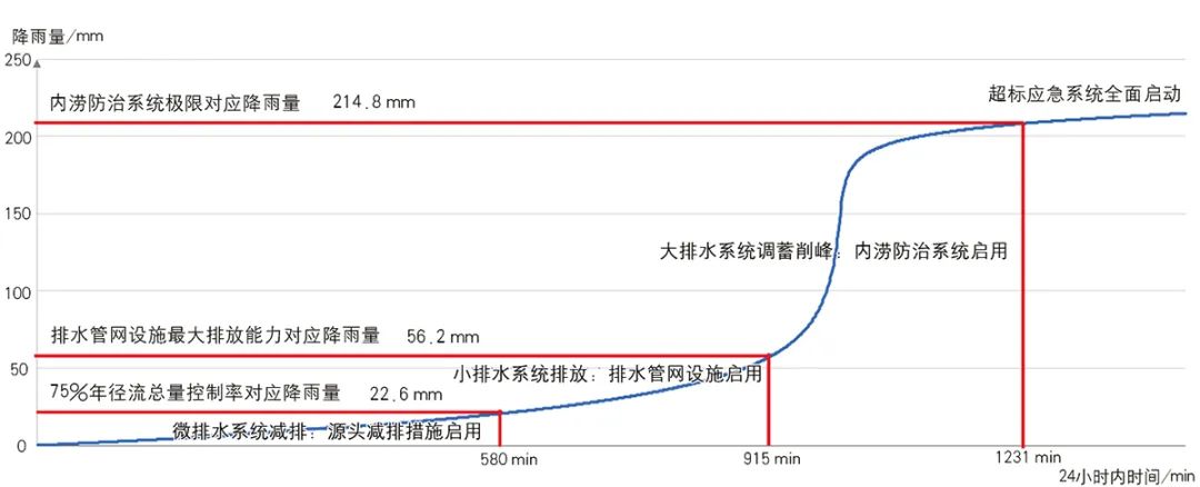 海绵城市建设的规划应对策略研究与实践——以无锡市为例