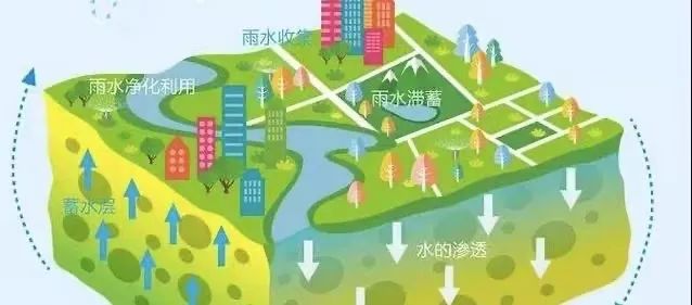 海绵城市建设的规划应对策略研究与实践——以无锡市为例