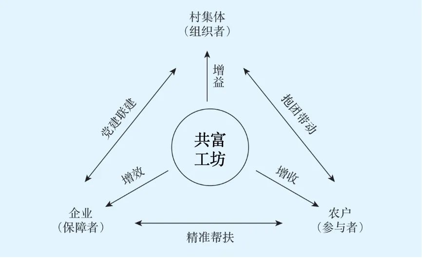 百千万工程㉓|“小工坊”释放“大能量”——浙江“共富工坊”描绘共富新图景 百千万工程㉓|“小工坊”释放“大能量”——浙江“共富工坊”描绘共富新图景