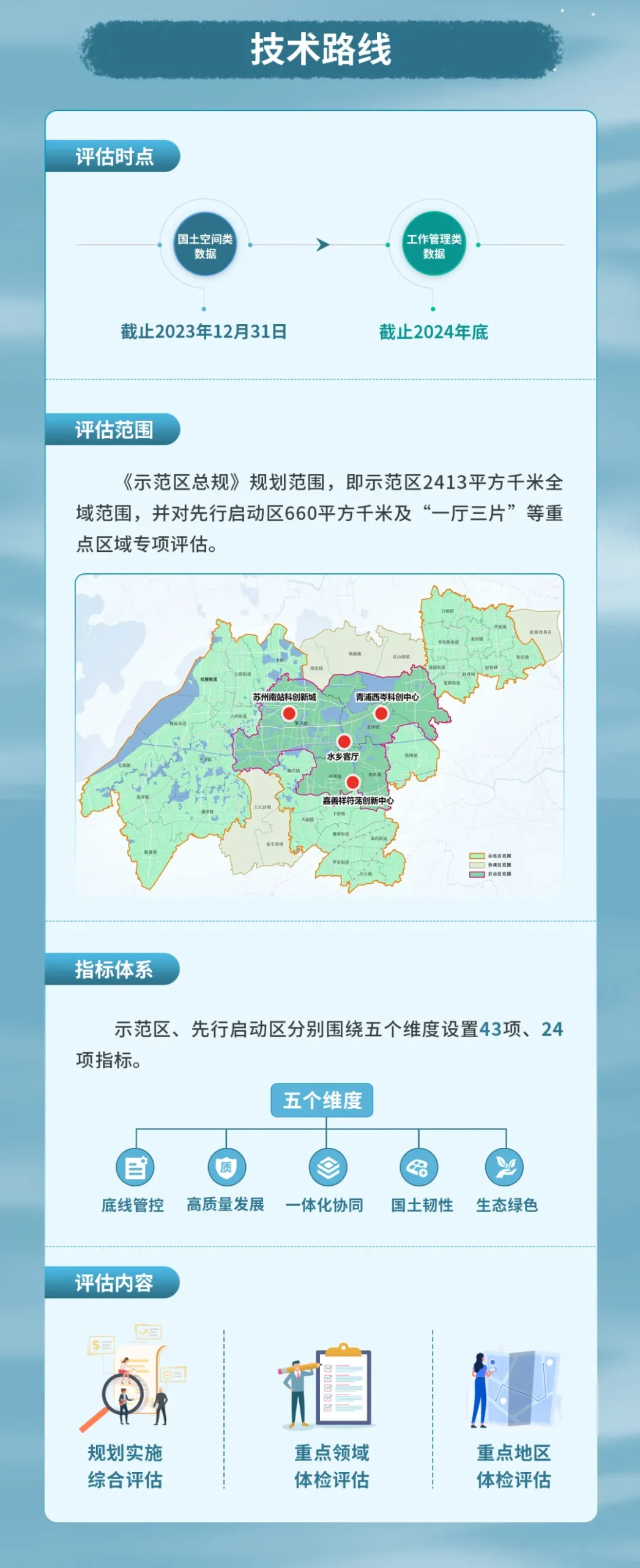 从“体检报告”看示范区发展的空间密码 从“体检报告”看示范区发展的空间密码