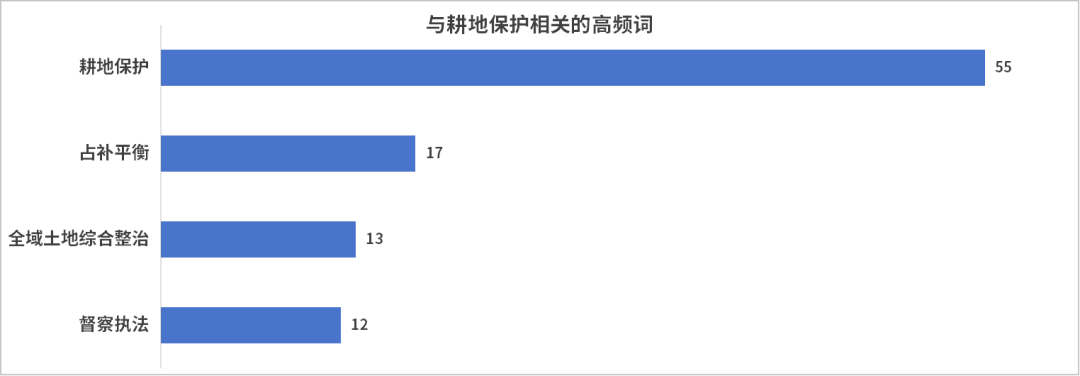 盘点27省自然资源会议热词，2025年他们这样干