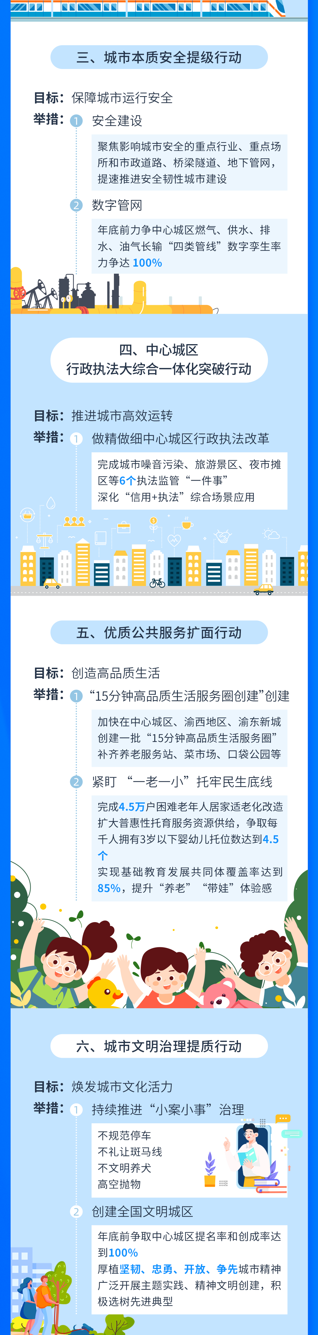 地方动态 | 超大城市治理这样干,重庆将越来越“city” 地方动态 | 超大城市治理这样干,重庆将越来越“city”