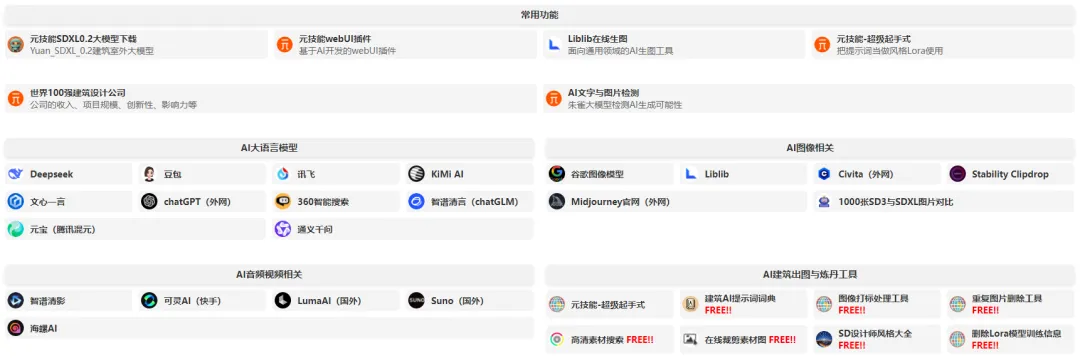 Deepseek与豆包一起开脑洞扩写“城乡规划学科十大研究方向”