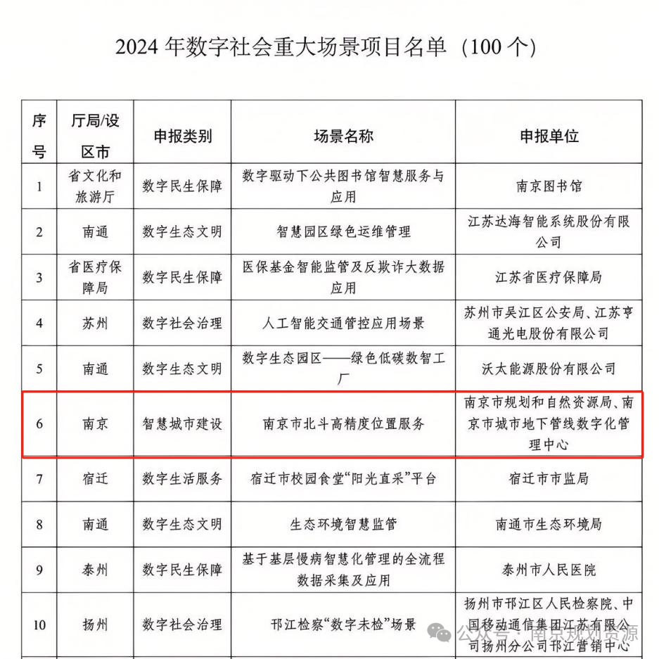 全市唯一双入选！