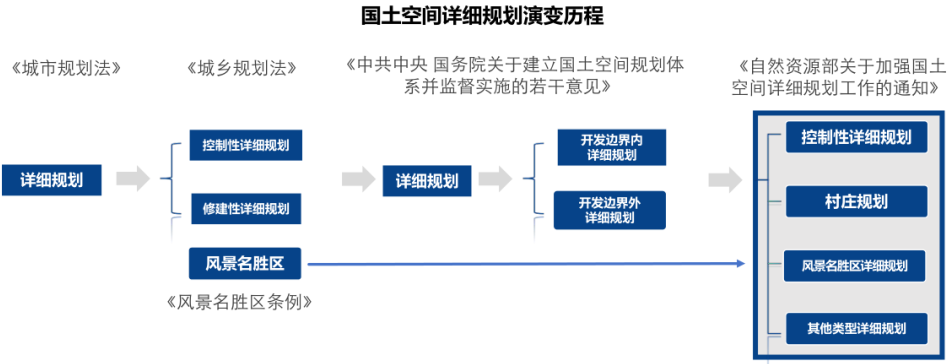 学术报告 | 黄玫:城市规划与土地政策融合创新——推动国土空间详细规划改革 学术报告 | 黄玫:城市规划与土地政策融合创新——推动国土空间详细规划改革