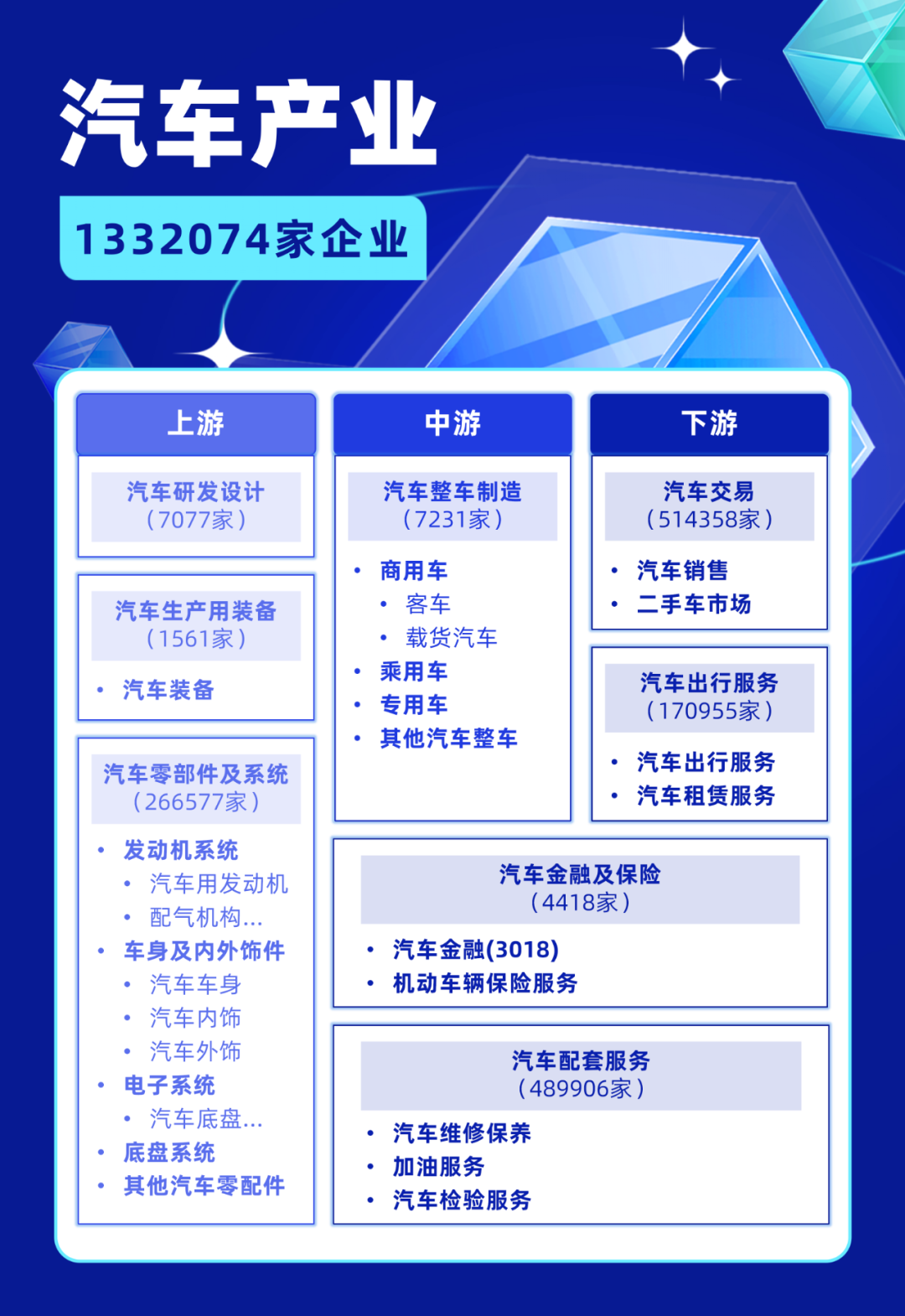 基于 3 亿企业大数据的产业全景洞察：15份产业图谱+60份产业报告分享丨城市数据派