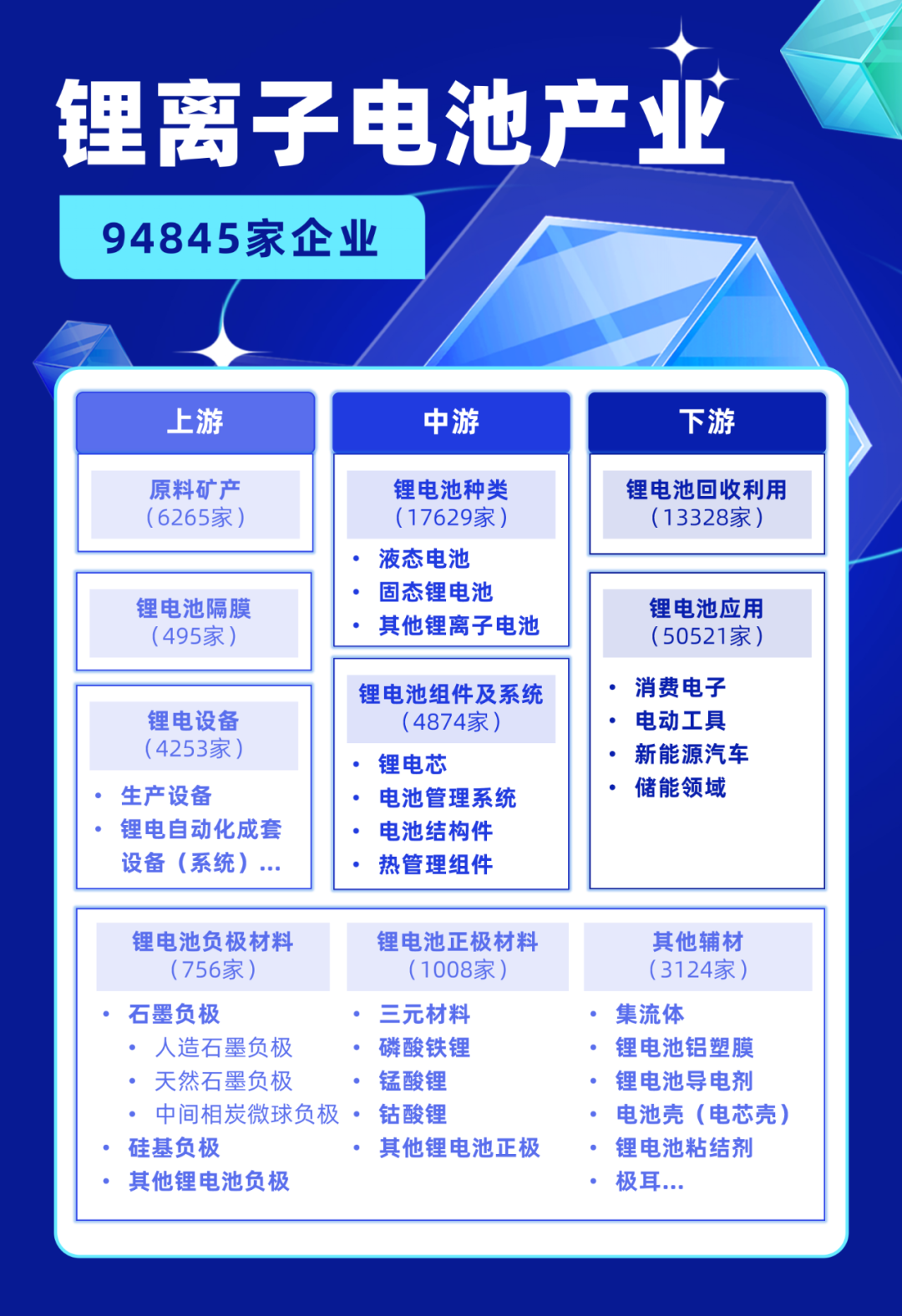 基于 3 亿企业大数据的产业全景洞察：15份产业图谱+60份产业报告分享丨城市数据派