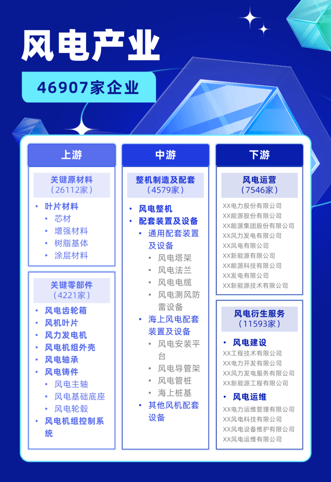 基于 3 亿企业大数据的产业全景洞察：15份产业图谱+60份产业报告分享丨城市数据派