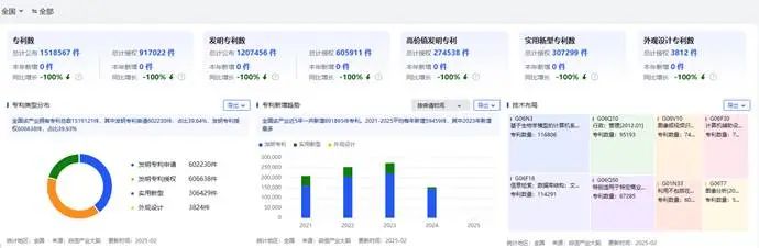 基于 3 亿企业大数据的产业全景洞察：15份产业图谱+60份产业报告分享丨城市数据派
