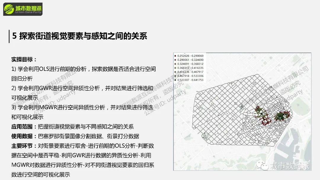 打通全景！TOP期刊研究方法全解析：从街景数据到城市感知预测丨城市数据派